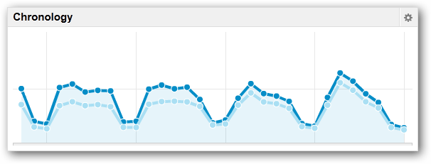 Seguimiento de visitas a la documentación HTML con Google Analytics