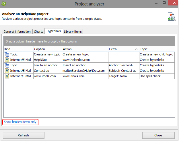 Hyperlinks analysis